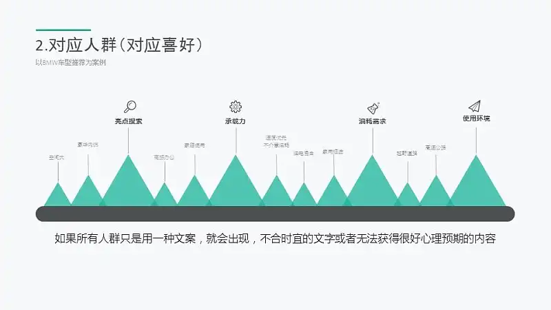 對應(yīng)人群對應(yīng)喜好