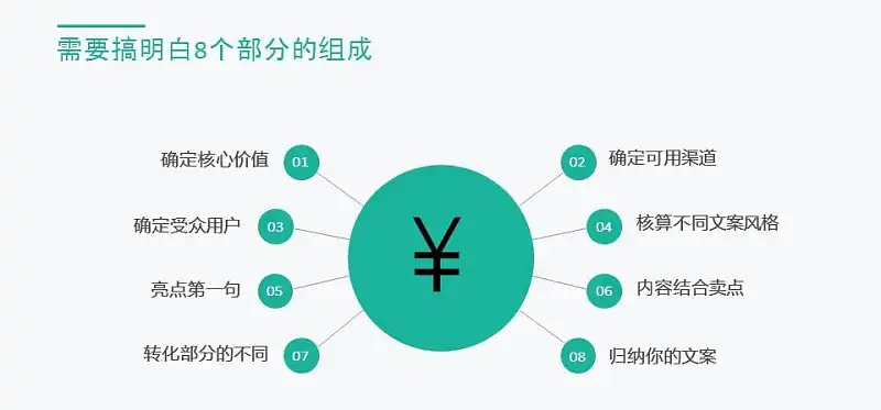 需要搞明白8個(gè)部分的組成