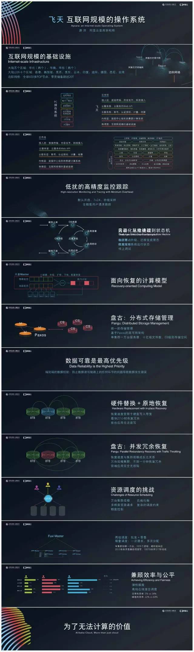 飞天操作系统，中国科技的创新力量演讲预览（节选）
