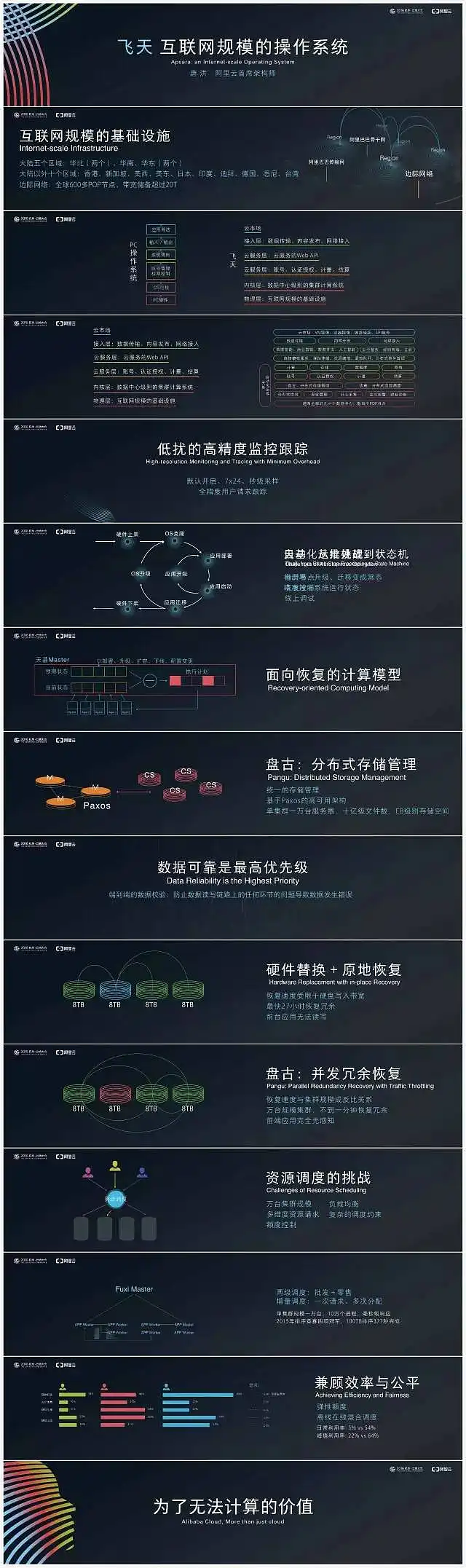 飛天操作系統(tǒng)，中國科技的創(chuàng)新力量演講預覽（節(jié)選）