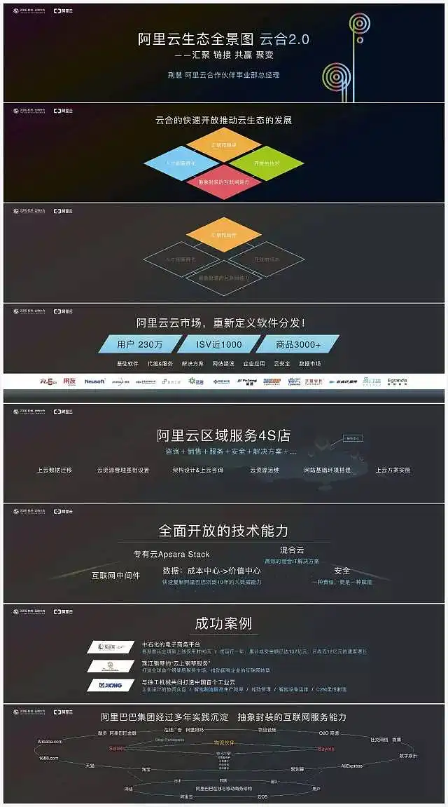 云合2.0发布——阿里云生态云图（节选）