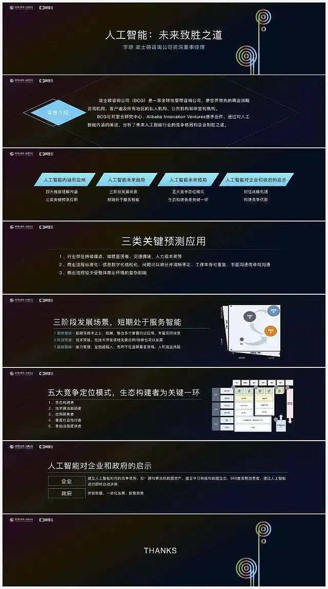 阿里云研究院人工智能报告（节选）
