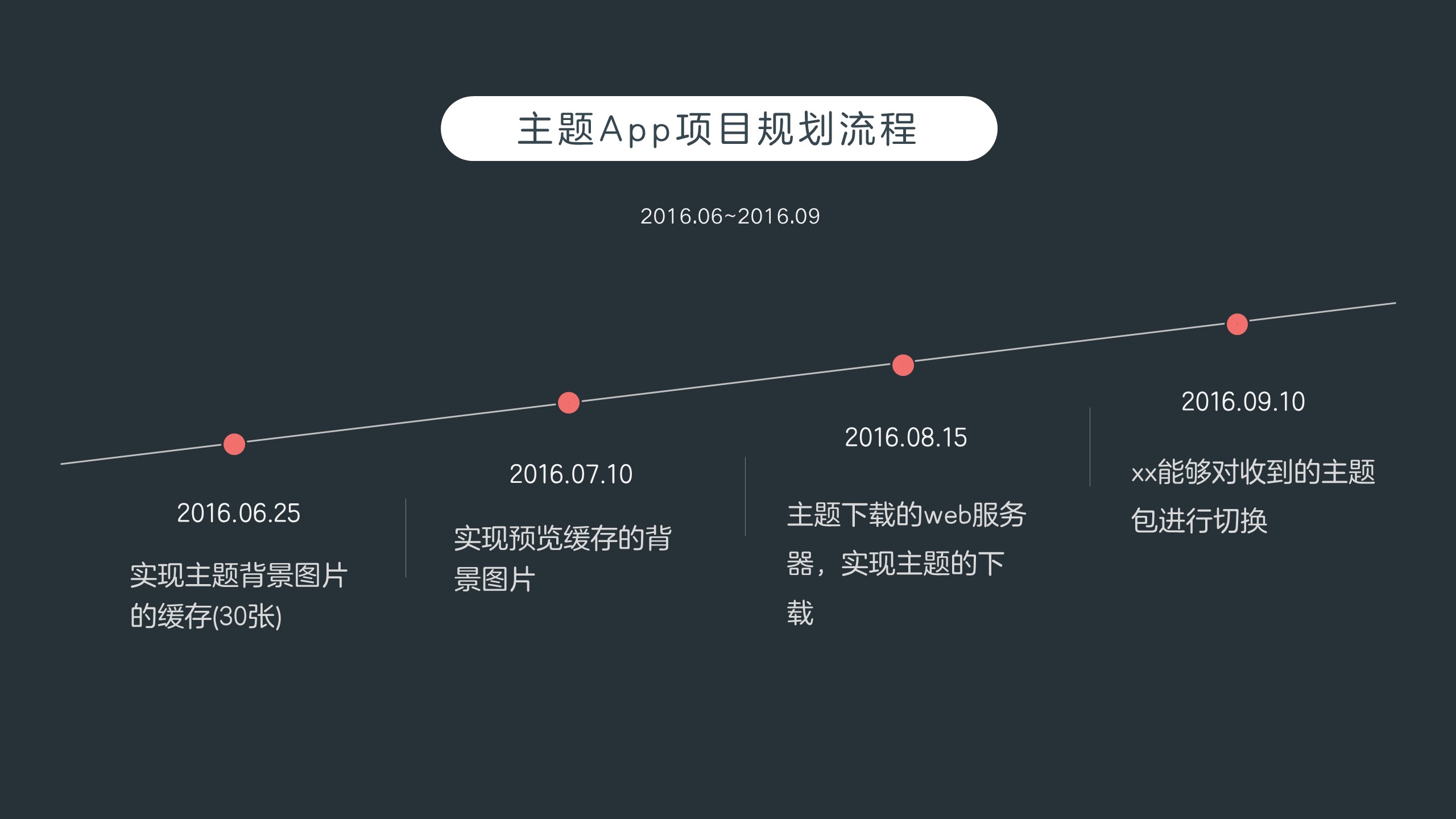 初学者ppt制作教程：幻灯片中的点-君陵的PPT小院杂谈2