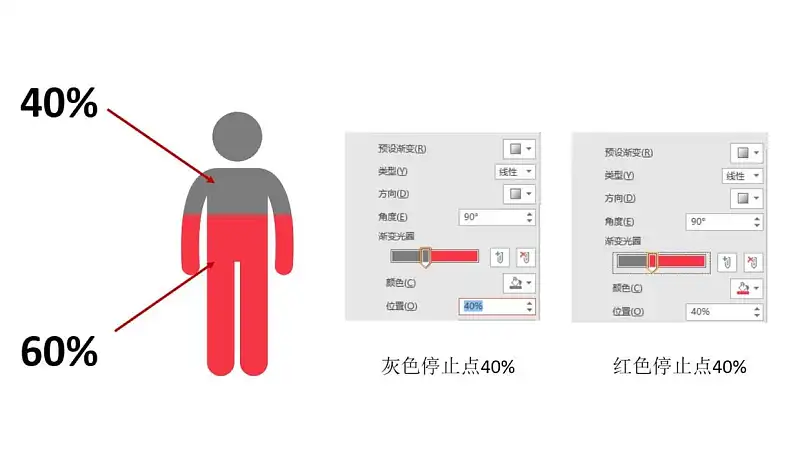 看图