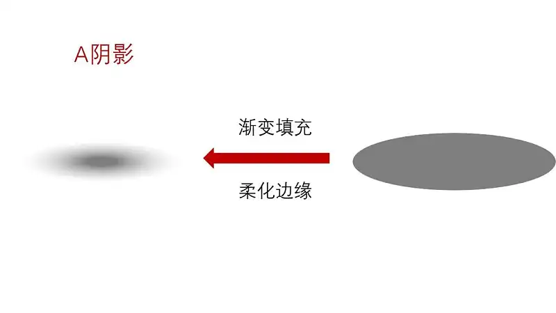 A阴影制作
