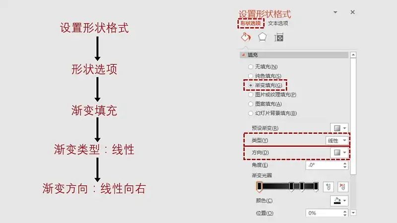 步骤三
