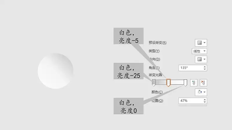 渐变参数