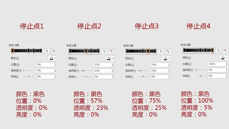 步驟四