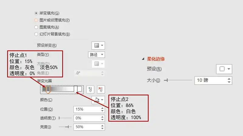 A阴影参数