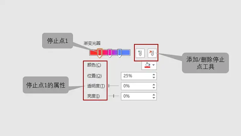 渐变光圈