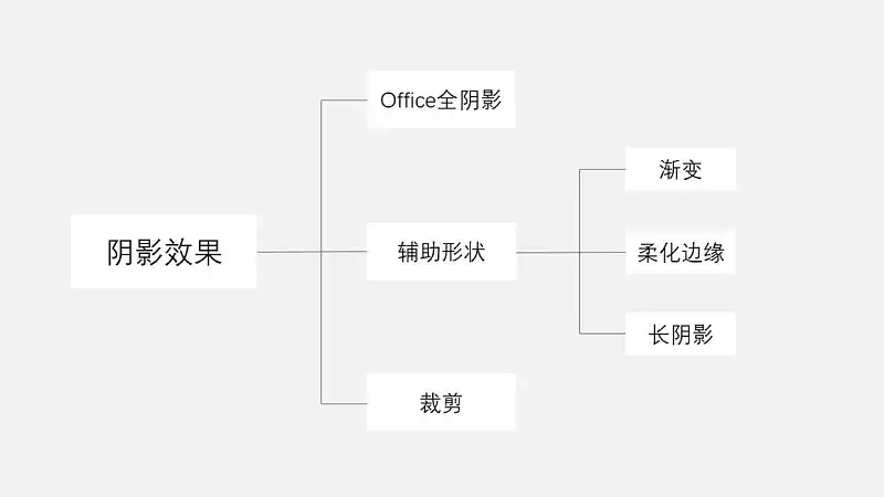 目录