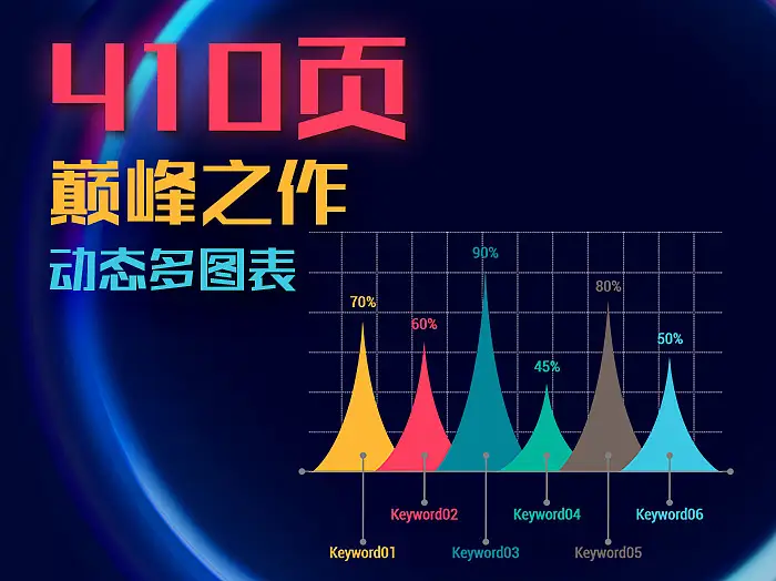 410頁(yè)歐美超高端超多圖表全動(dòng)畫PPT模板下載