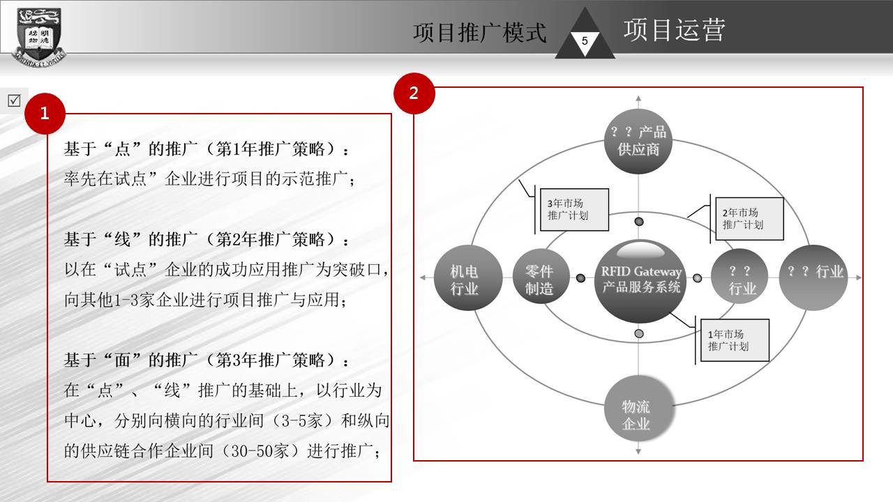 教程零基础教程：用这几招轻松搞定粗糙业余的幻灯片-「整容计划」PPT美化教程第13期