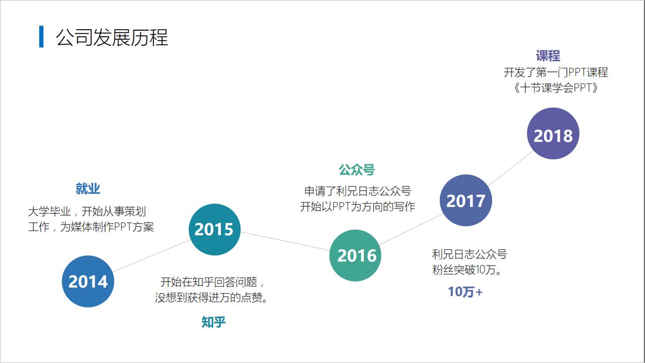 菜鸟ppt制作教程：PPT时间轴创意教程-你值得一试的PPT设计技巧？