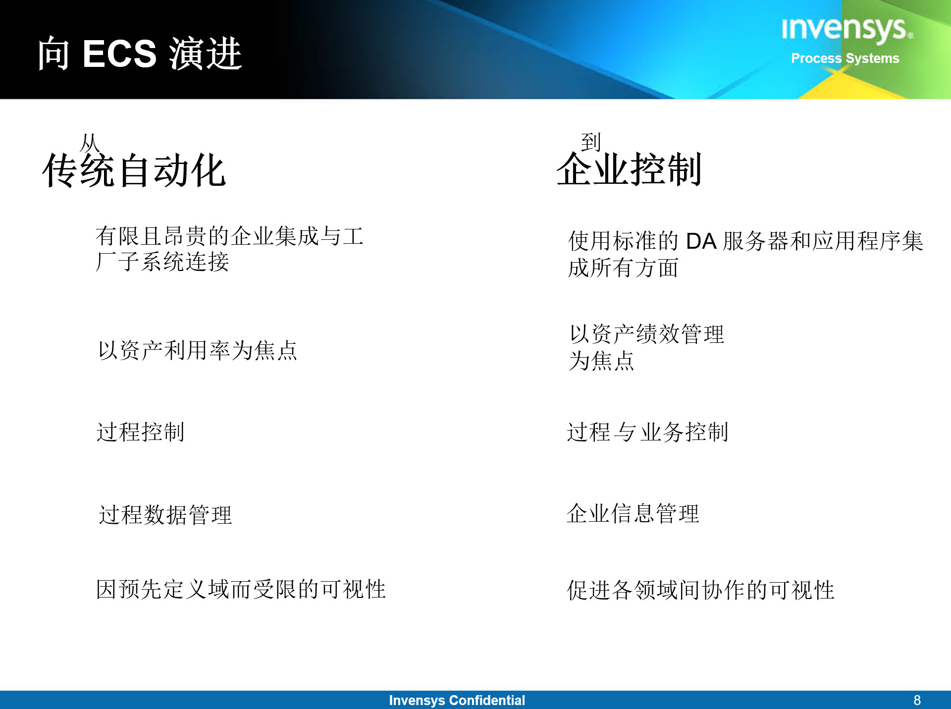 ppt设计教程：公司模板丑爆了！该如何做出优秀的PPT作品？