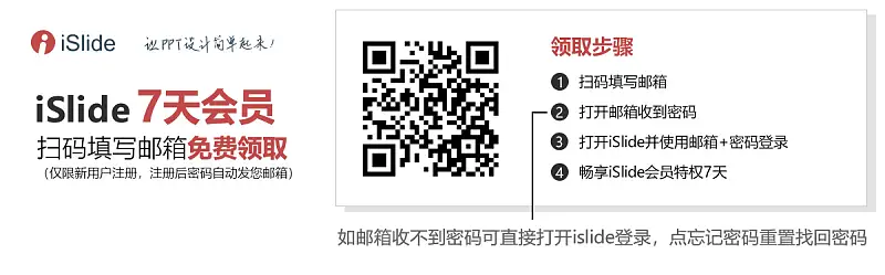 掃一掃或點擊二維碼領(lǐng)取7天試用