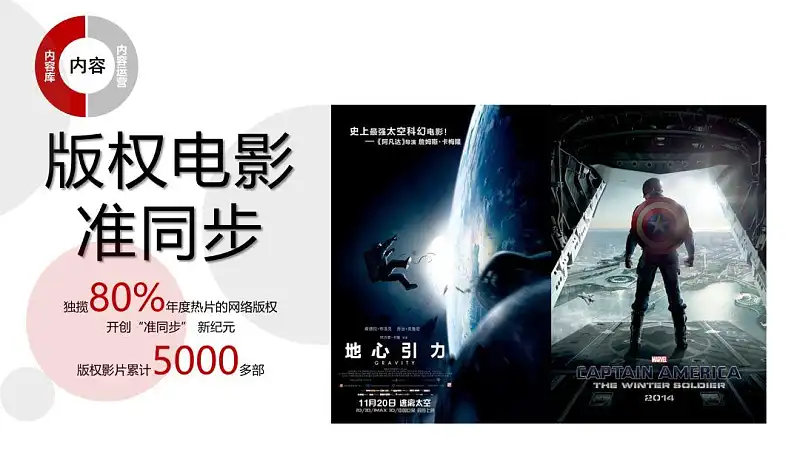 我花了2小时,为乐视修改了一份工作汇报的PPT! 我花了2小时,为乐视修改了一份工作汇报的PPT!
