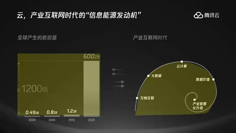 我從OPPO發(fā)布會中，學(xué)到了這3個實用的PPT設(shè)計技巧，超棒！