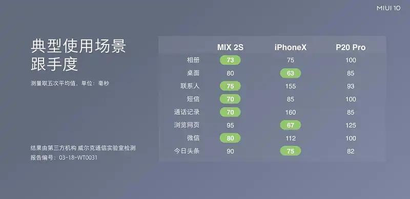 PPT表格太丑？這3個設計細節(jié)，你一定要收藏！