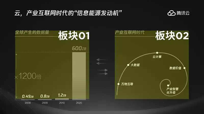 我從OPPO發(fā)布會中，學(xué)到了這3個實用的PPT設(shè)計技巧，超棒！