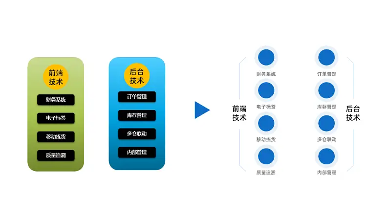 別不信，按照這3步做，再難的邏輯圖PPT都能搞定！