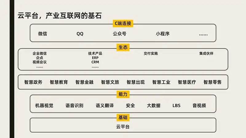 从没想过，这个基础的PPT数据图表，原来还是排版神器！