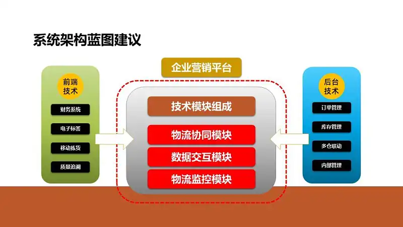 別不信,按照這3步做,再難的邏輯圖PPT都能搞定! 別不信,按照這3步做,再難的邏輯圖PPT都能搞定!