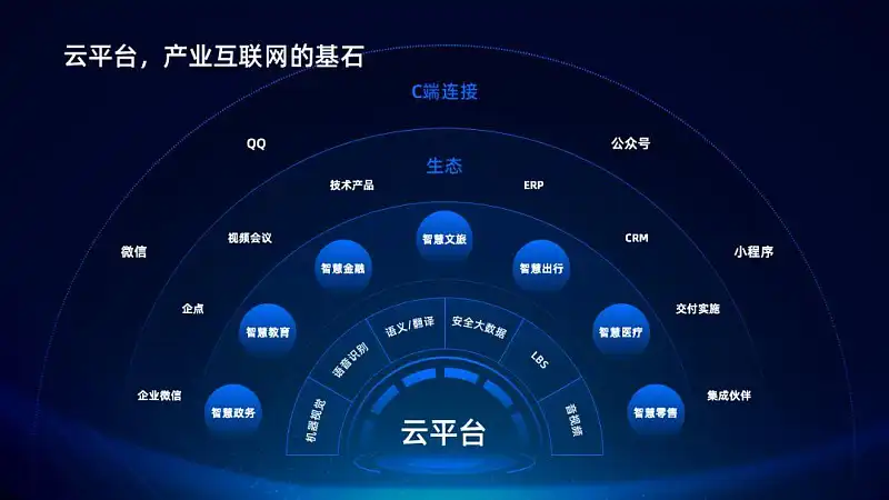 从没想过，这个基础的PPT数据图表，原来还是排版神器！