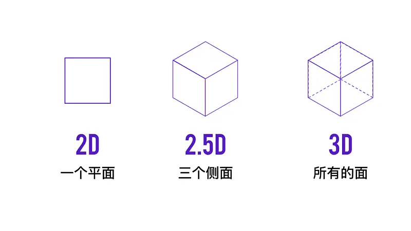 耗時(shí)8小時(shí)，我用PPT復(fù)刻了2019年最火的設(shè)計(jì)風(fēng)格！