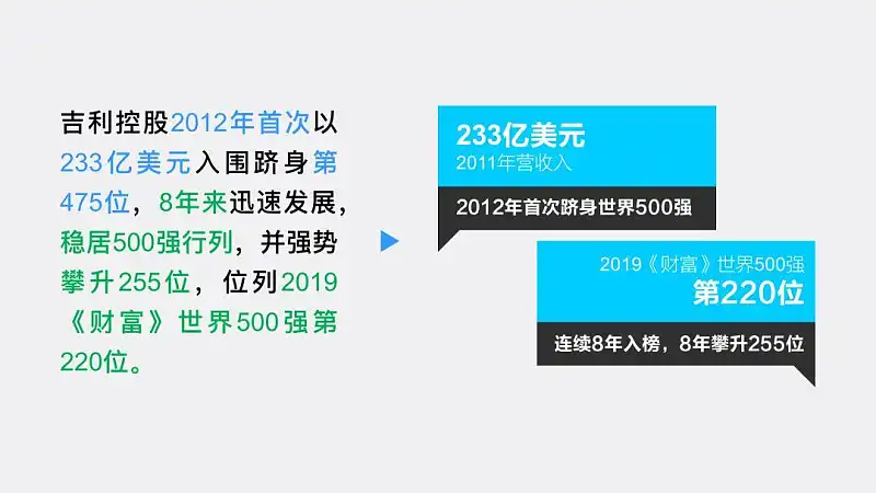 塞满内容的PPT丑爆了？学会这3个小技巧，内容再多也不怕！
