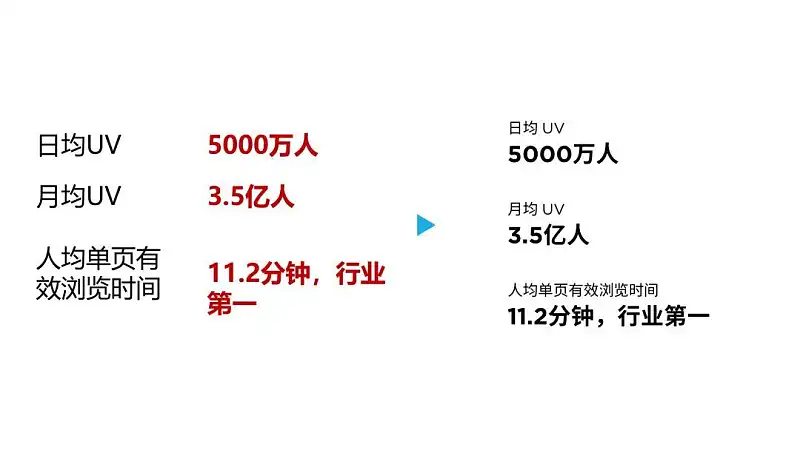 我花了2小时,为乐视修改了一份工作汇报的PPT! 我花了2小时,为乐视修改了一份工作汇报的PPT!