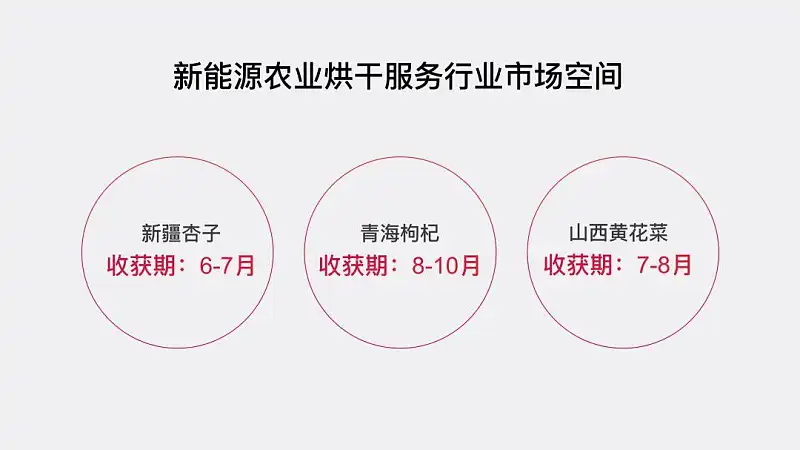 塞满内容的PPT丑爆了？学会这3个小技巧，内容再多也不怕！