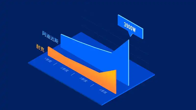 耗時8小時,我用PPT復(fù)刻了2019年最火的設(shè)計(jì)風(fēng)格! 耗時8小時,我用PPT復(fù)刻了2019年最火的設(shè)計(jì)風(fēng)格!