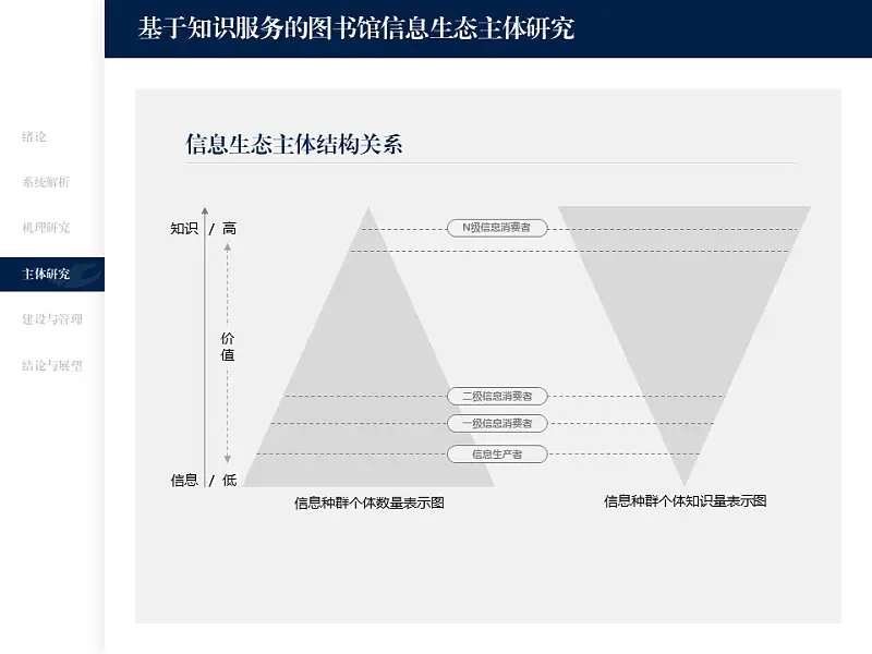 PPT頁數(shù)太多，邊講邊忘？這個設計方法一定要知道！