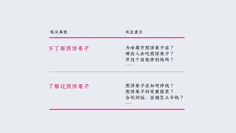 PPT寫不好總被領(lǐng)導(dǎo)罵？這個萬能公式，你一定要知道！