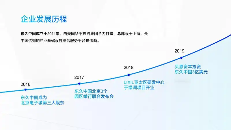 PPT中展示时间，还在傻乎乎画箭头？这15个案例让你大开眼界！