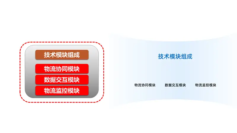 別不信,按照這3步做,再難的邏輯圖PPT都能搞定! 別不信,按照這3步做,再難的邏輯圖PPT都能搞定!