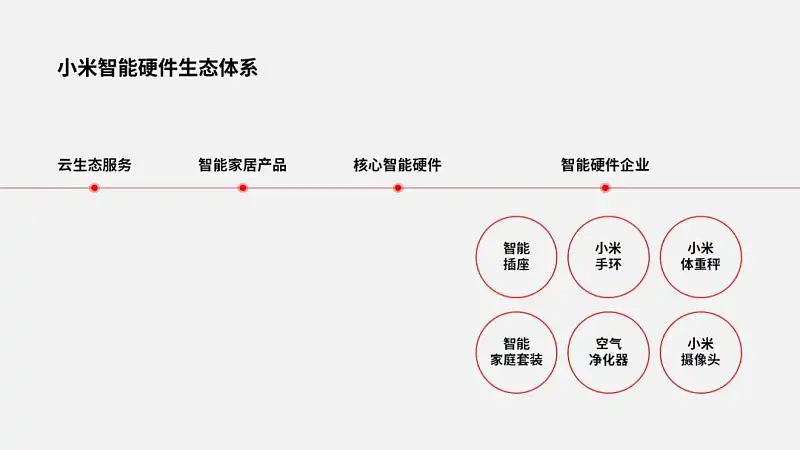 我從OPPO發(fā)布會中，學(xué)到了這3個實用的PPT設(shè)計技巧，超棒！