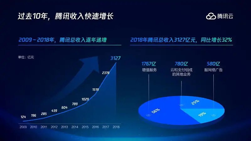 塞满内容的PPT丑爆了？学会这3个小技巧，内容再多也不怕！