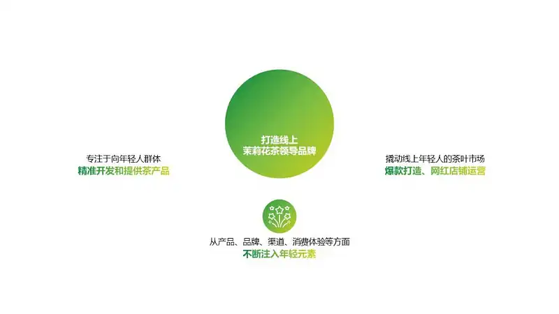 别不信，掌握这3个字，你也可以在白色背景上做出惊艳的PPT！