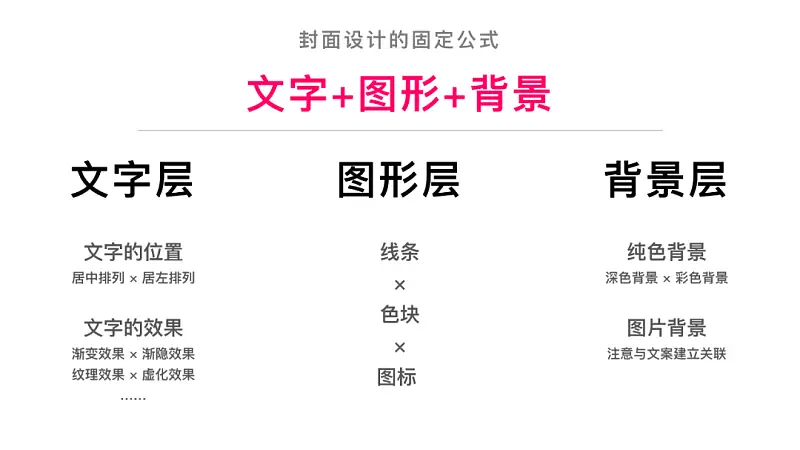 别不信，掌握这个公式，你也能做出2019年流行PPT封面！