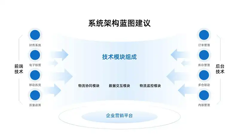 別不信,按照這3步做,再難的邏輯圖PPT都能搞定! 別不信,按照這3步做,再難的邏輯圖PPT都能搞定!