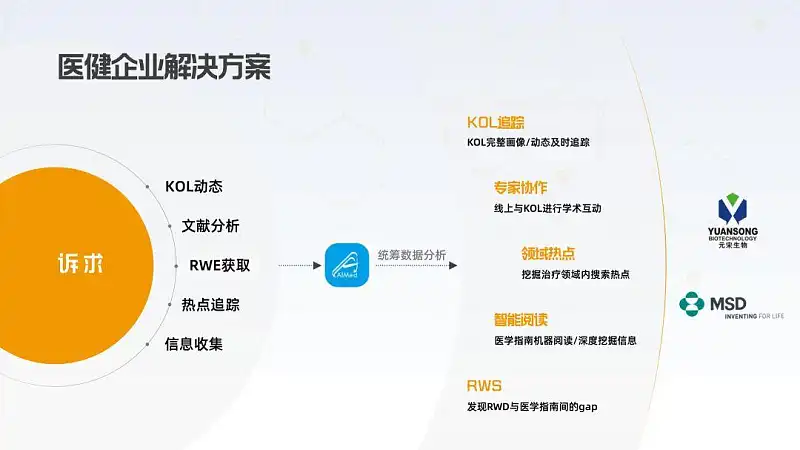 真实案例,我花了60分钟,又帮读者修改了一份职场PPT! 真实案例,我花了60分钟,又帮读者修改了一份职场PPT!