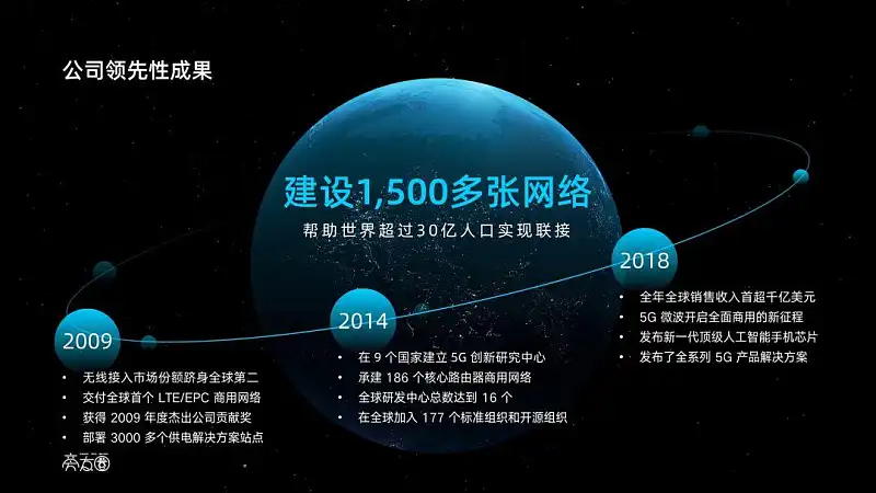 PPT中展示时间，还在傻乎乎画箭头？这15个案例让你大开眼界！