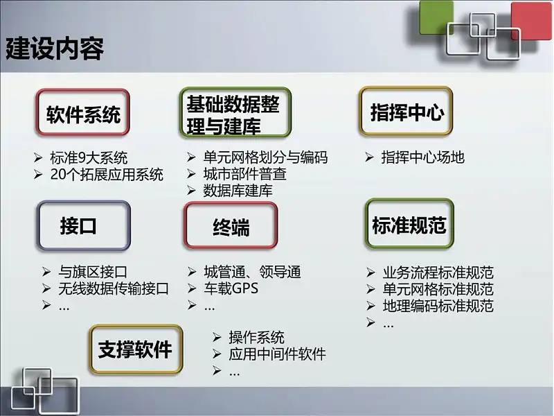 我花了5个小时,帮读者修改了一份职场PPT,值得一看! 我花了5个小时,帮读者修改了一份职场PPT,值得一看!
