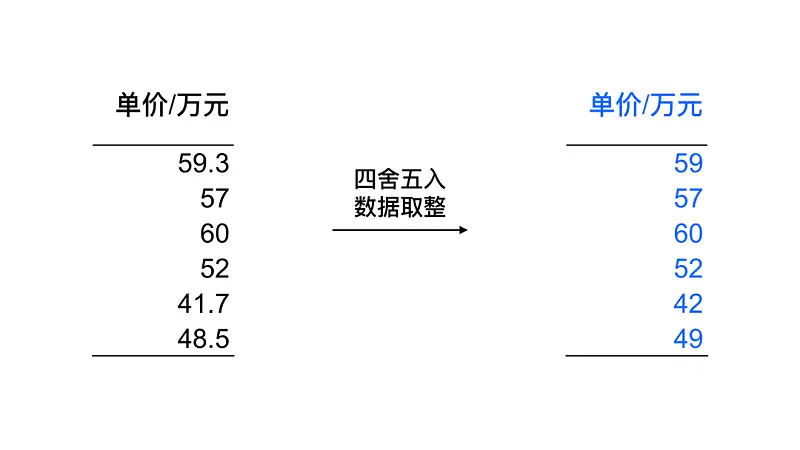 PPT表格太丑？這3個(gè)設(shè)計(jì)細(xì)節(jié)，你一定要收藏！