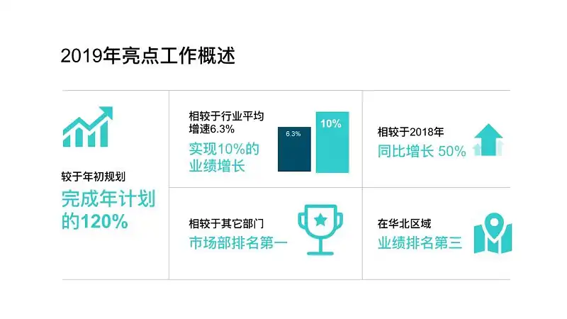 领导最喜欢的PPT数字展示长什么样？这3个方法你一定要知道！