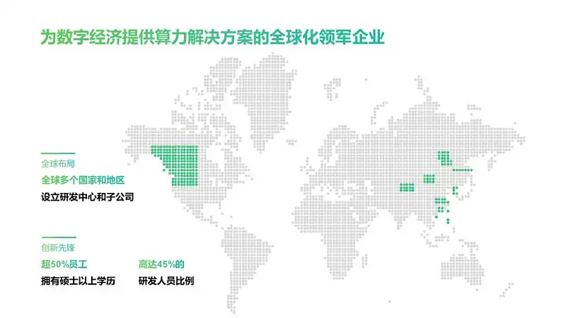 別不信，掌握這3個字，你也可以在白色背景上做出驚艷的PPT！