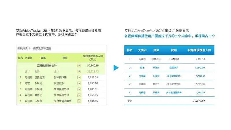 我花了2小时,为乐视修改了一份工作汇报的PPT! 我花了2小时,为乐视修改了一份工作汇报的PPT!