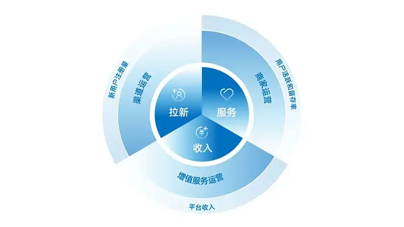 从没想过，这个基础的PPT数据图表，原来还是排版神器！